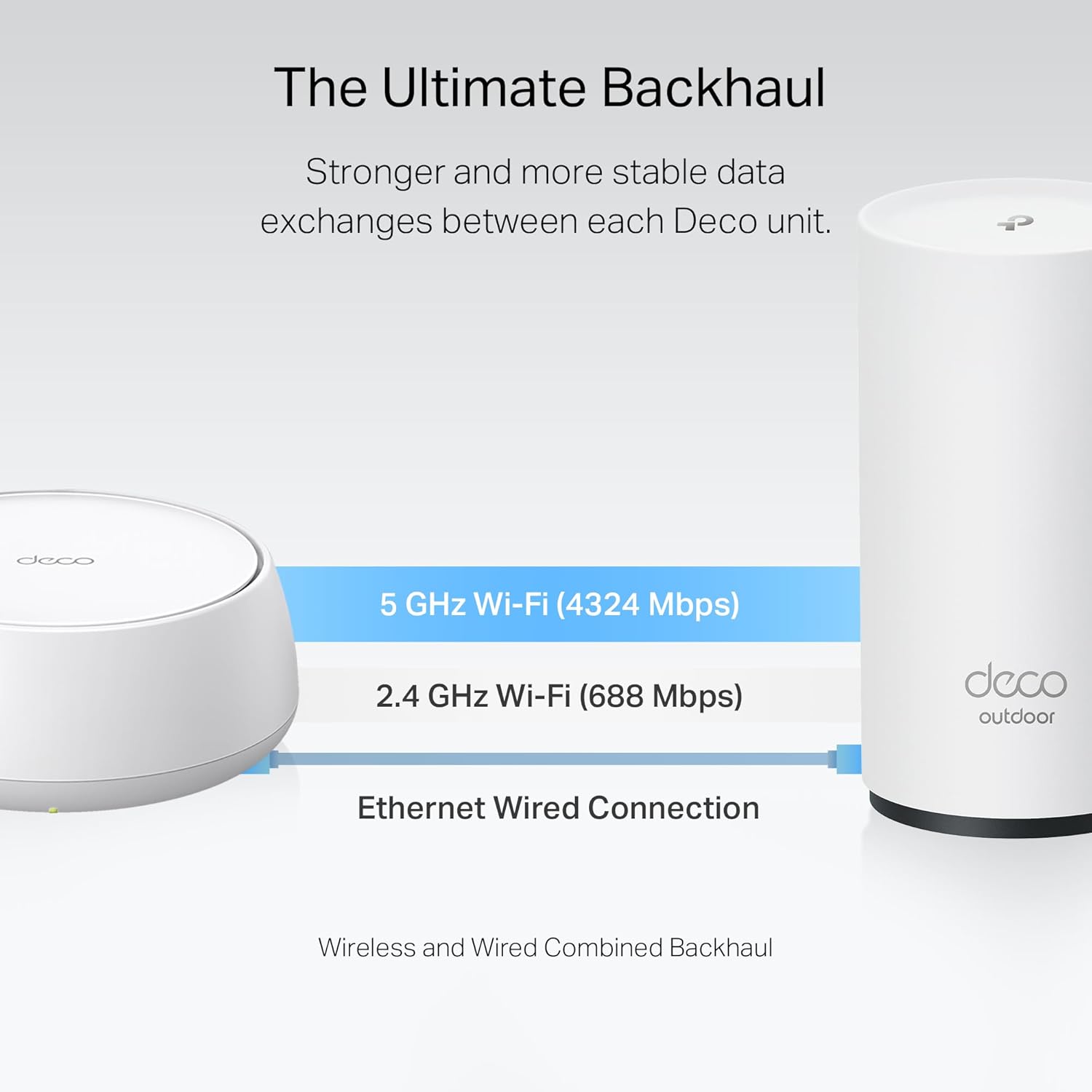 TP-Link - BE5000 Extensor WiFi 7 Doble Banda para Exteriores Deco BE25-Outdoor (1 Unidad) - Cubre hasta 2,800 pies cuadrados - 2 Puertos PoE+ de 2.5G - IP65 Impermeable - Tecnología MLO - Multizona - Imagen 3