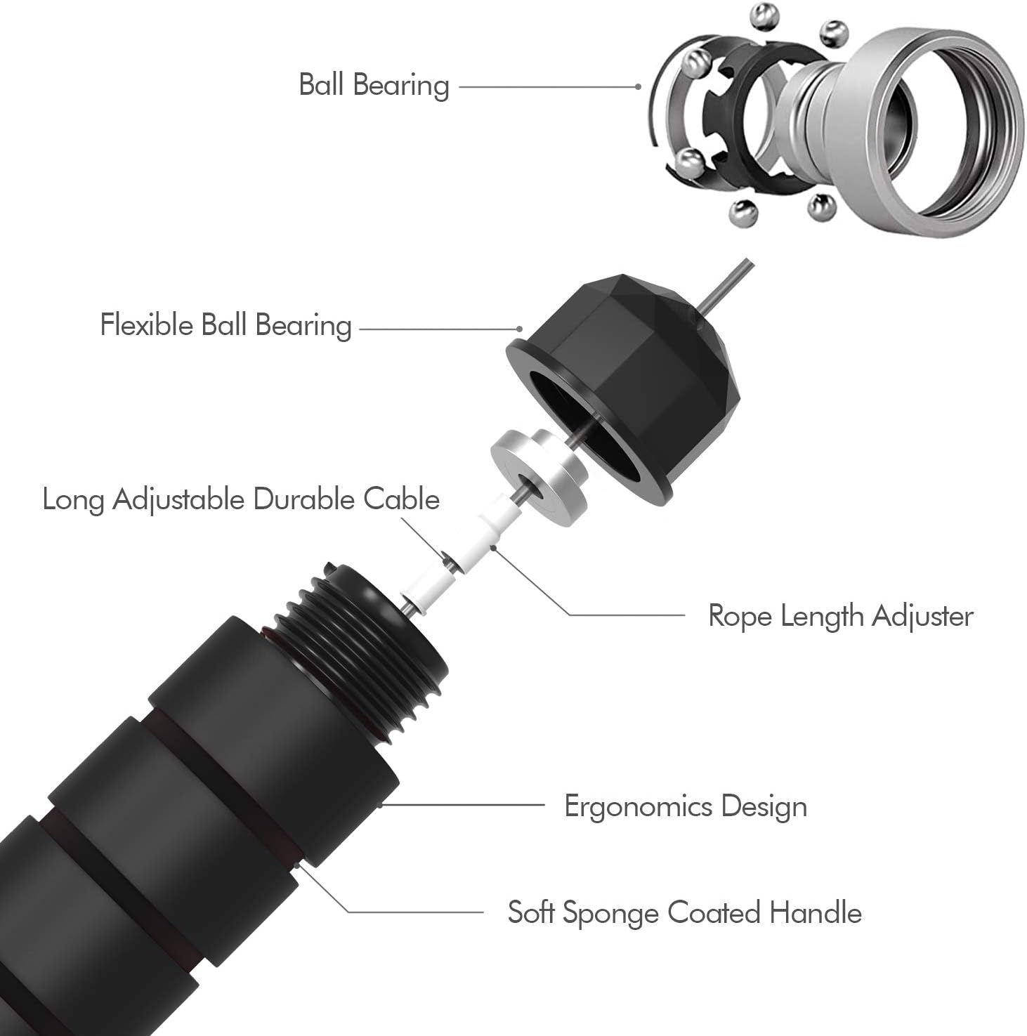 Cuerda para Saltar de Velocidad con Rodamientos de Bolas – Cuerda de Acero Ajustable sin Enredos con Mangos de Espuma Ergonómica para Fitness, Ejercicio y Entrenamiento – Para Mujeres, Hombres y Niños - Imagen 2