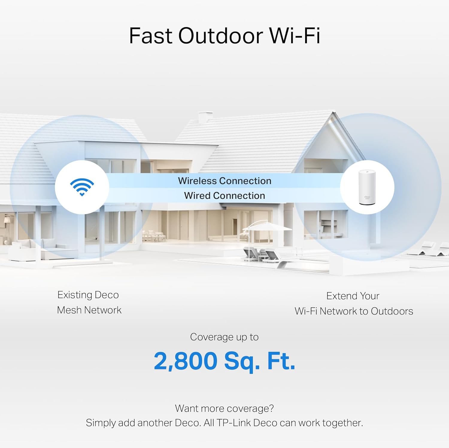 TP-Link - BE5000 Extensor WiFi 7 Doble Banda para Exteriores Deco BE25-Outdoor (1 Unidad) - Cubre hasta 2,800 pies cuadrados - 2 Puertos PoE+ de 2.5G - IP65 Impermeable - Tecnología MLO - Multizona - Imagen 7