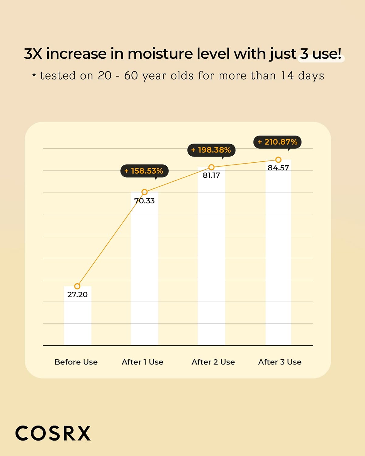 COSRX-Tónico Facial Hidratante COSRX Full Fit con Propóleo y Miel – 150 ml | Brillo Natural y Calma Instantánea - Imagen 5