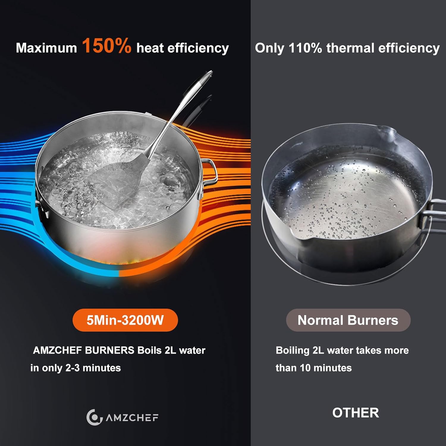 AMZCHEF Placa de Inducción 30" – 5 Quemadores BOOST, 10600W, Control Táctil, 9 Niveles, Bloqueo Infantil y Temporizador Integrado - Imagen 10