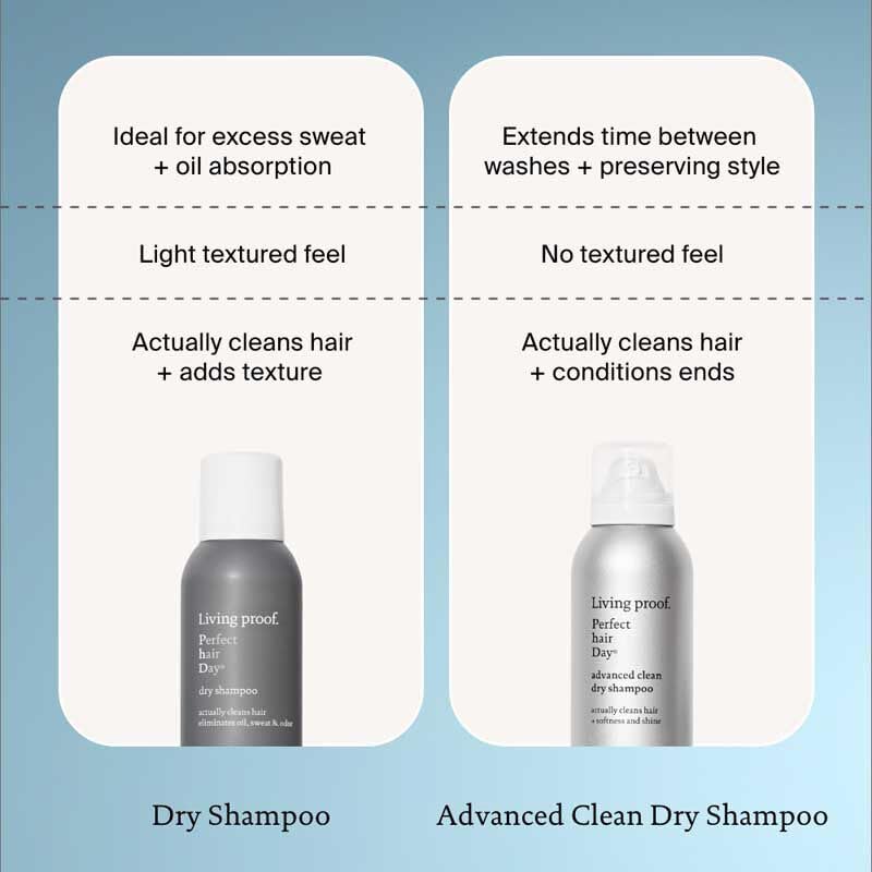 Living Proof - Champú Seco Día Perfecto – Para Cabello de Mujeres y Hombres - Imagen 4