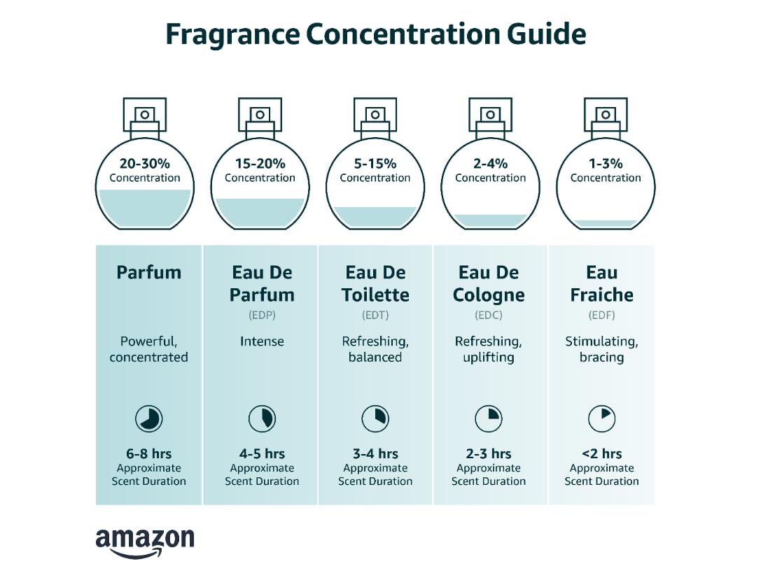 Paco Rabanne -1 millón de perfumes para hombres en espray 6.8 oz - Imagen 5